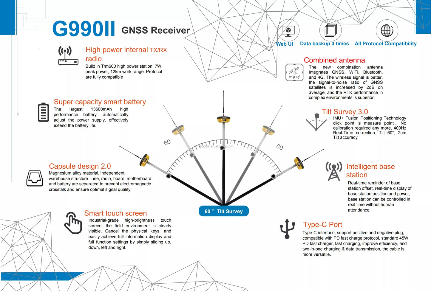 High-precision Unistrong G990II / E800 GNSS RTK Receiver GPS Surveying Equipment 800 Channels