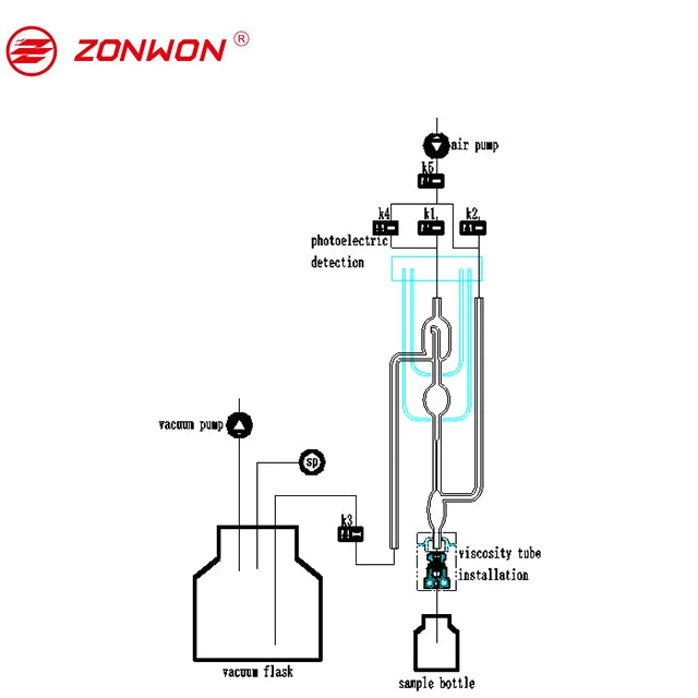 Laboratory Instrument Bottom Price Hot Sale Viscometer Testing Equipment